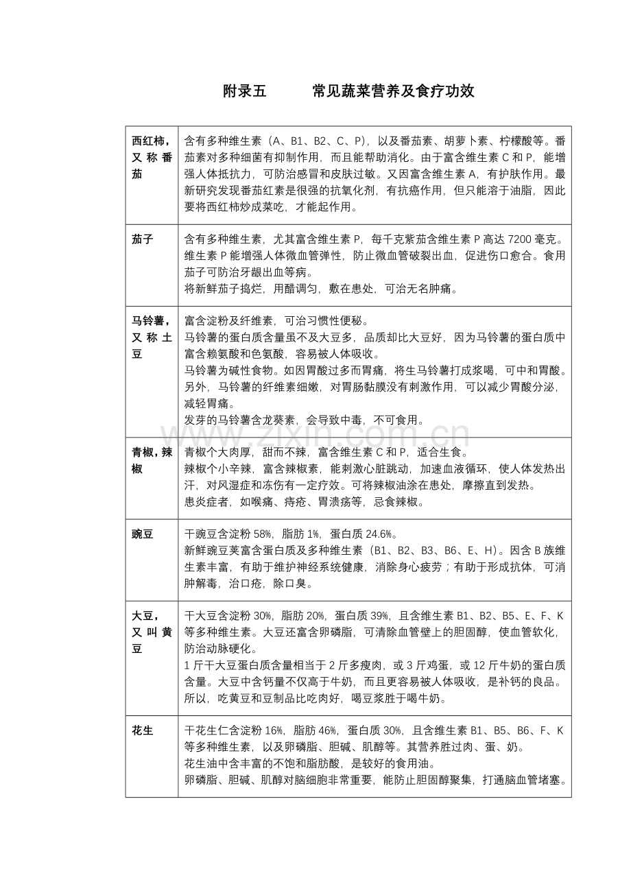 【菜园里的学问】常见蔬菜营养及食疗功效.doc_第1页