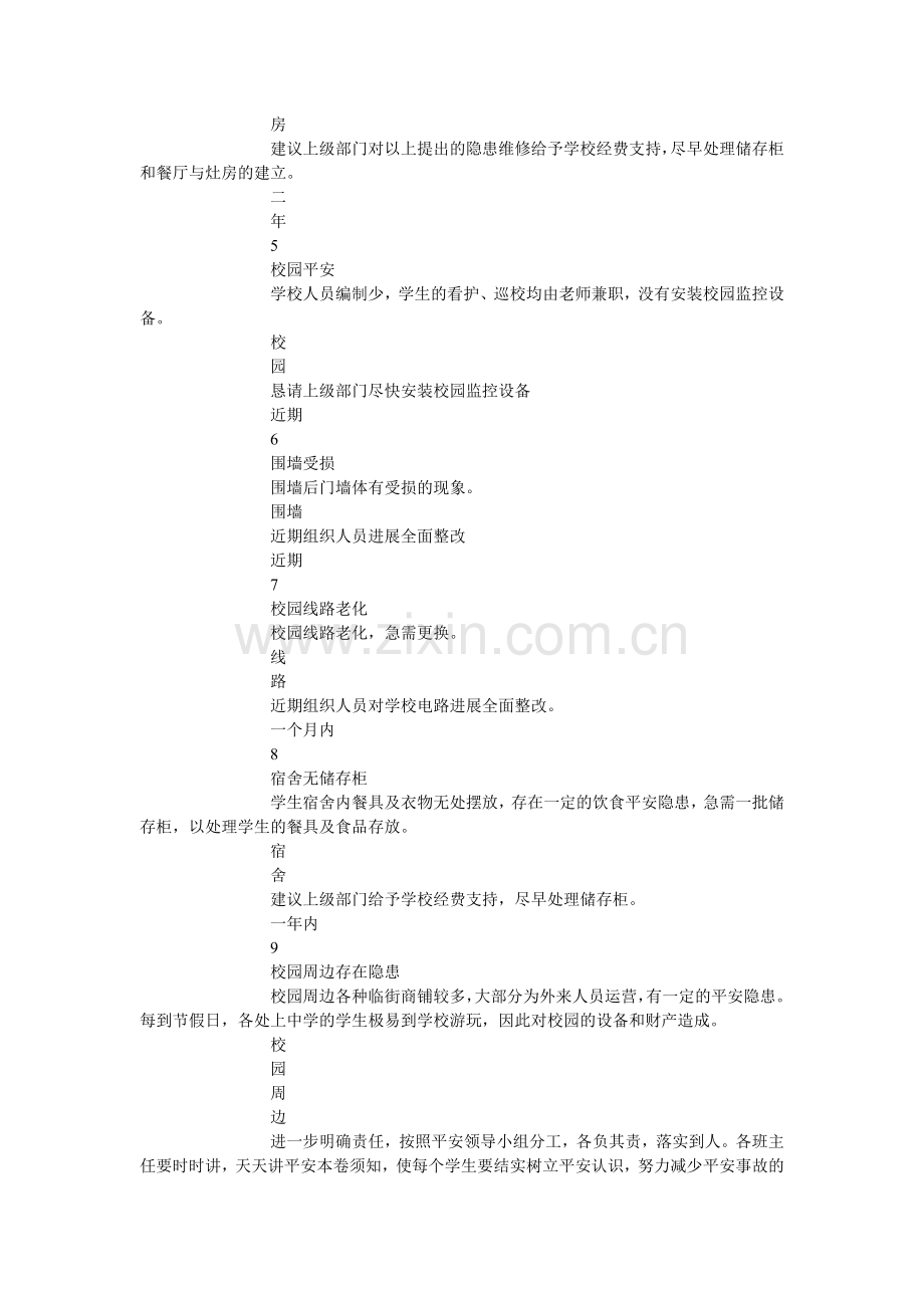 学校安全隐患排查整治台账).doc_第2页