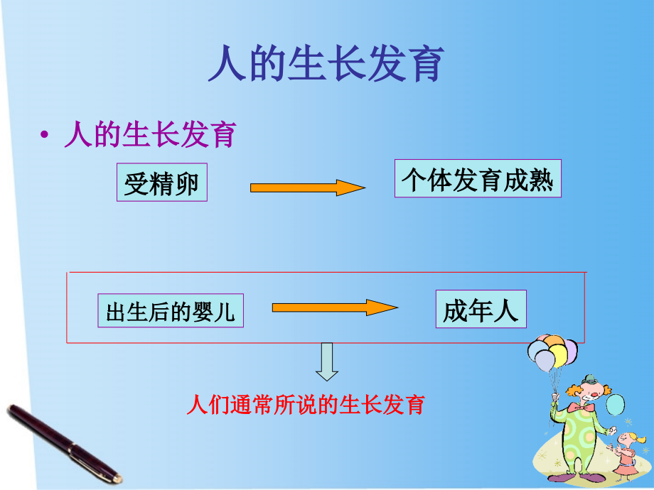 七年级生物下册 人的生长发育和青春期课件 苏教版 课件.ppt_第2页