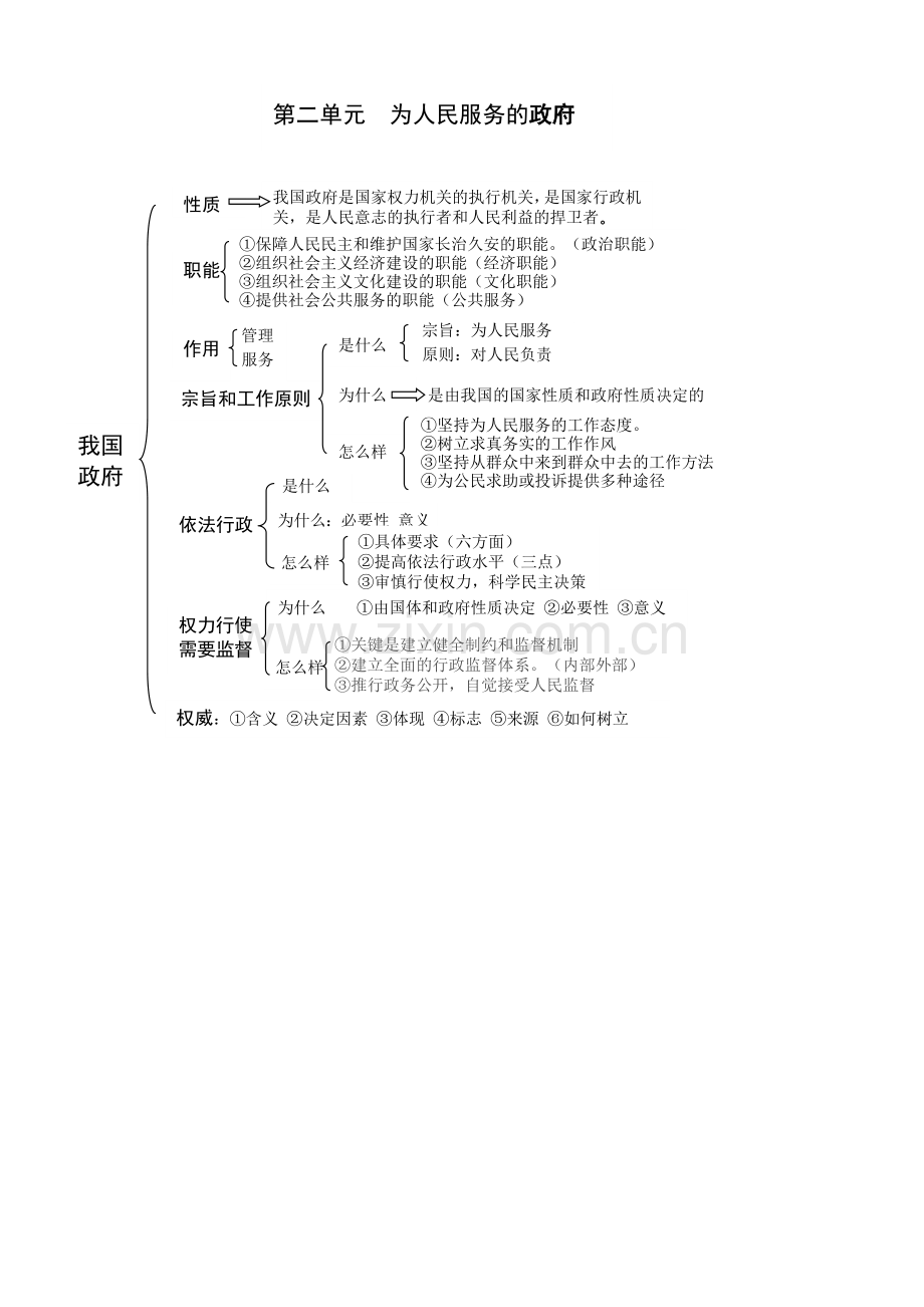 政治生活知识结构图.doc_第2页