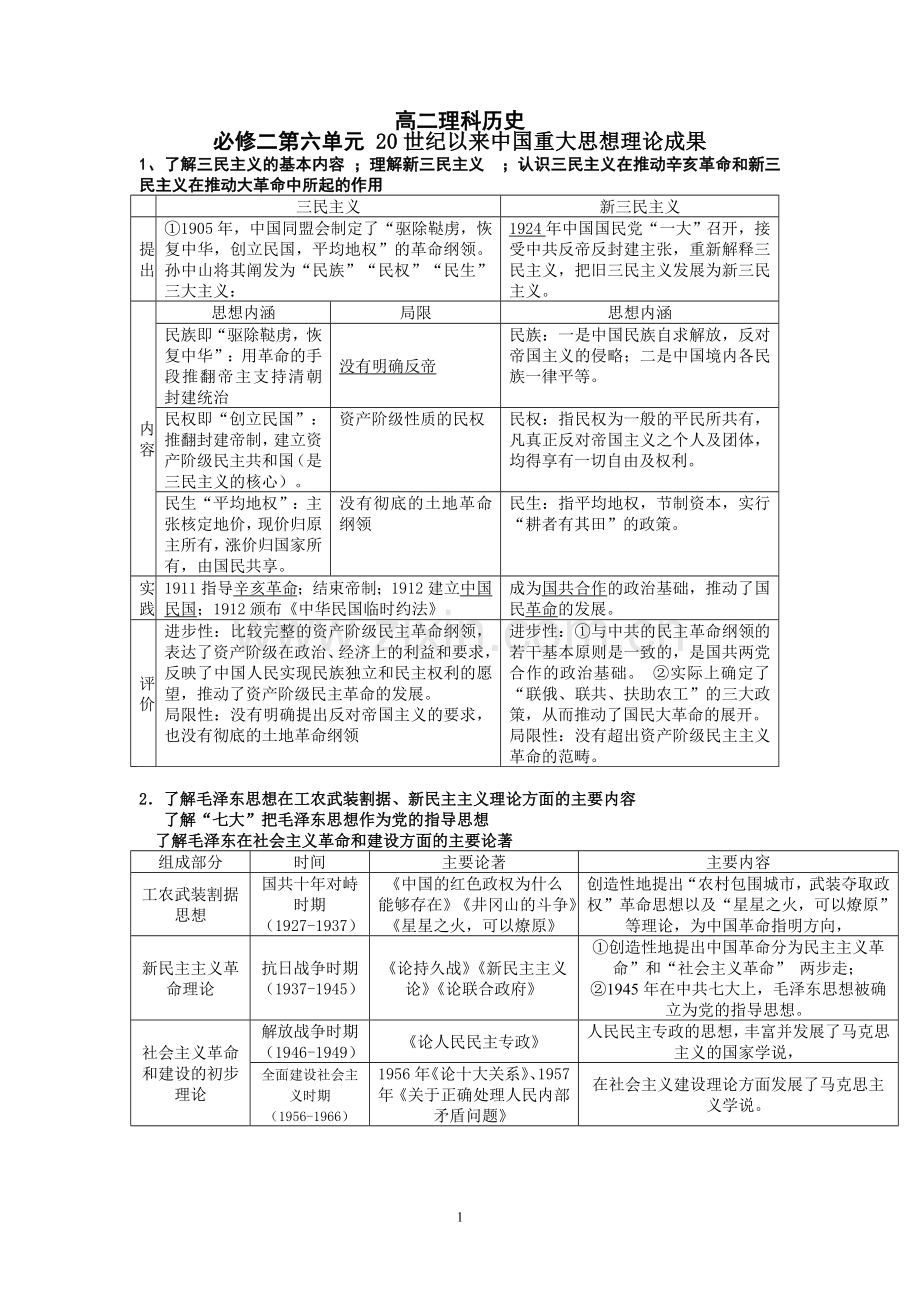 高二理科历史第六单元.doc_第1页