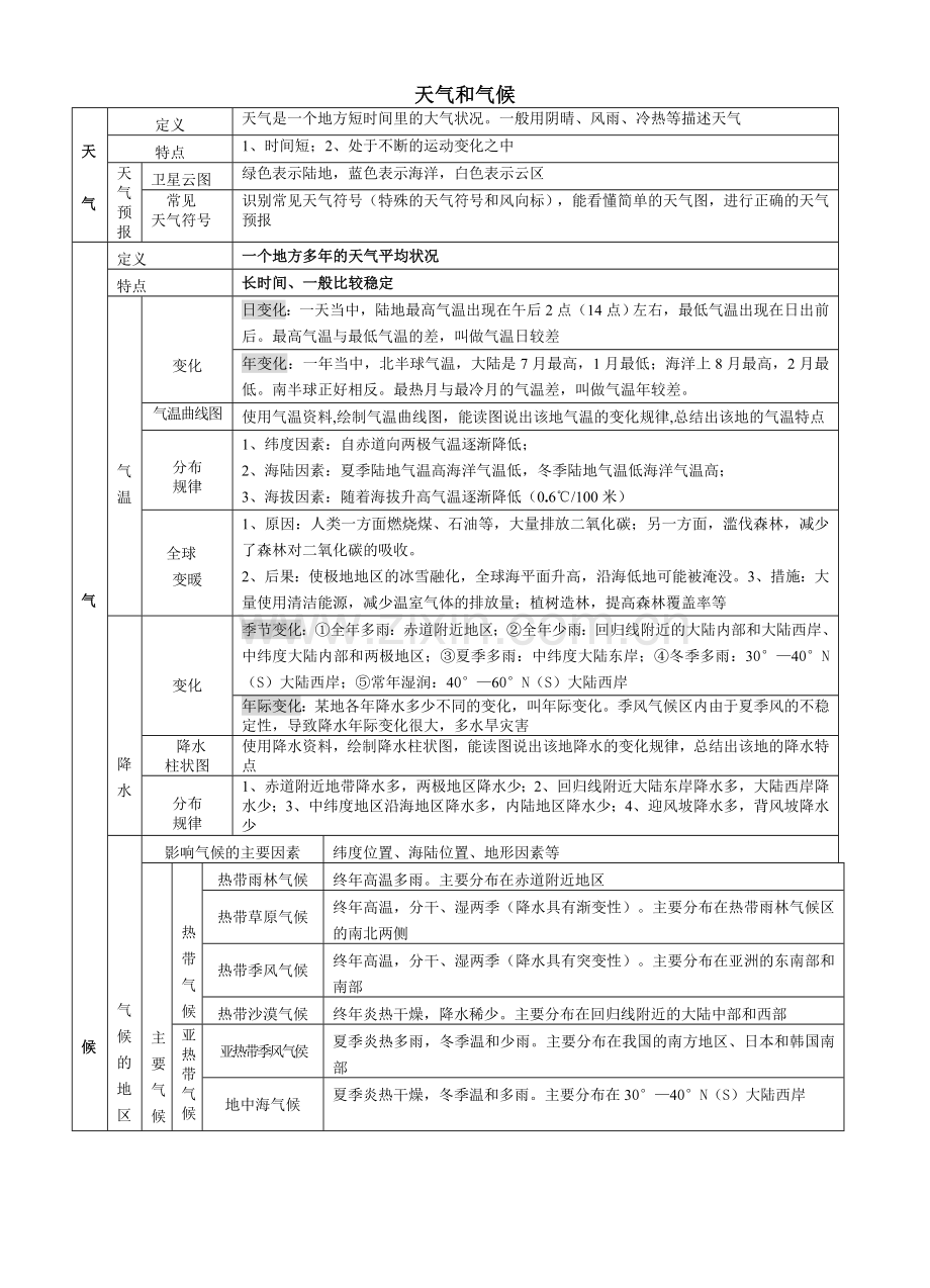专题天气和气候.doc_第1页
