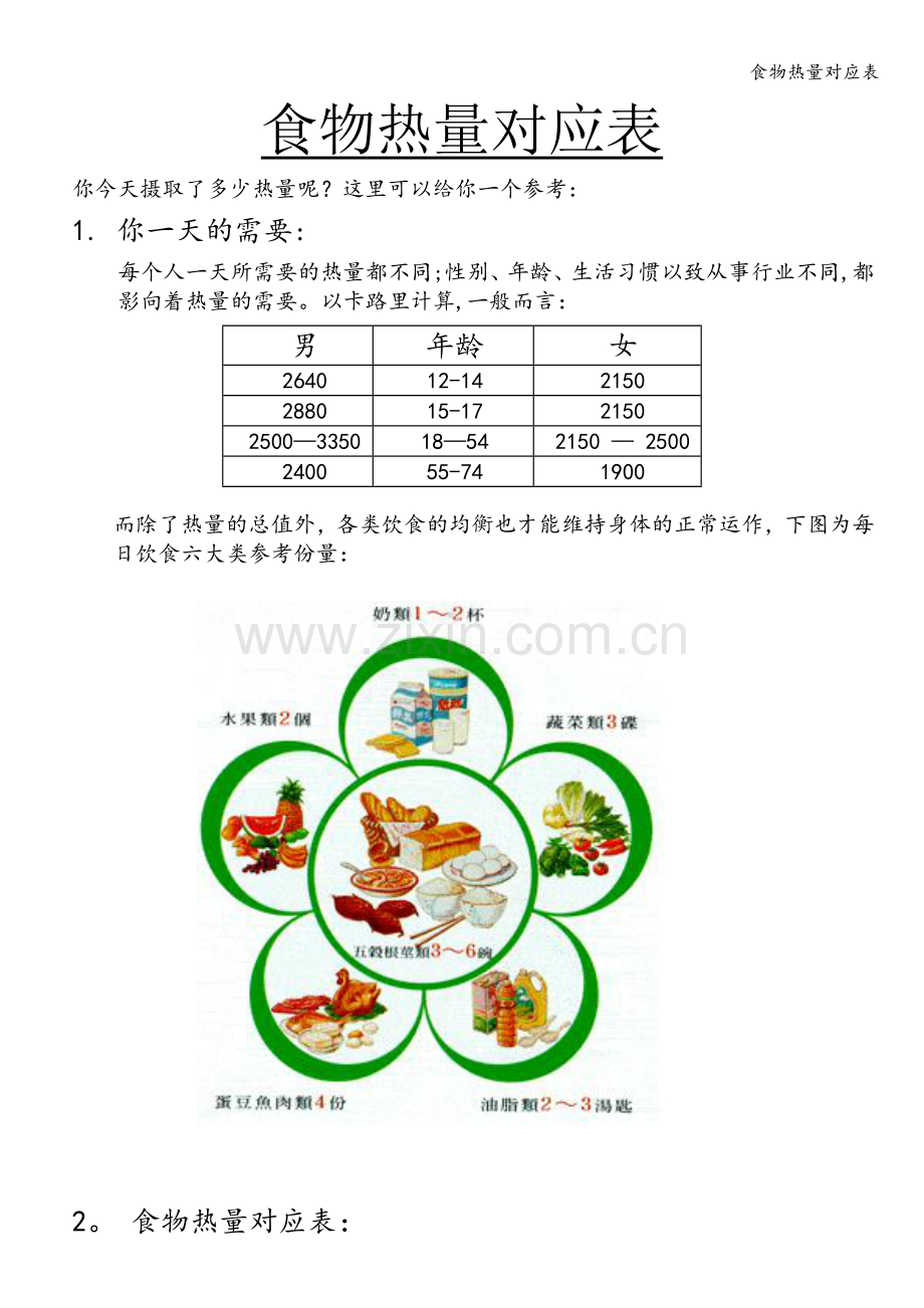 食物热量对应表.doc_第1页