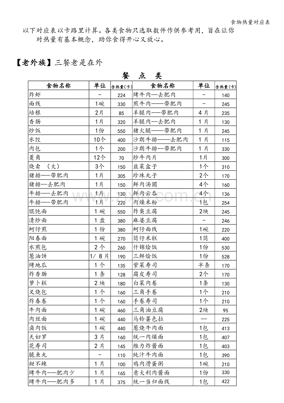 食物热量对应表.doc_第2页