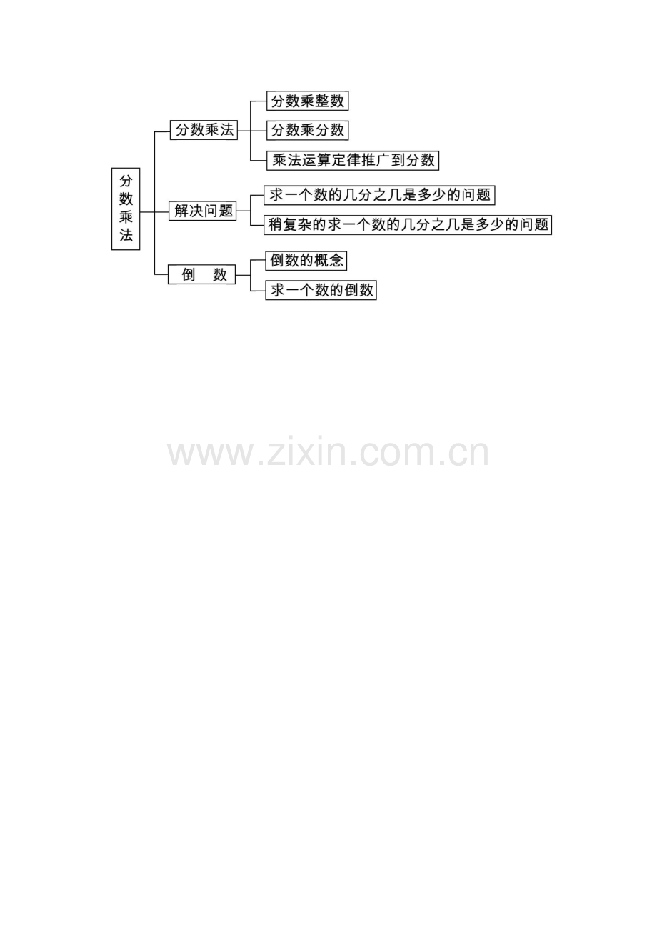 分数乘法建构图.docx_第1页