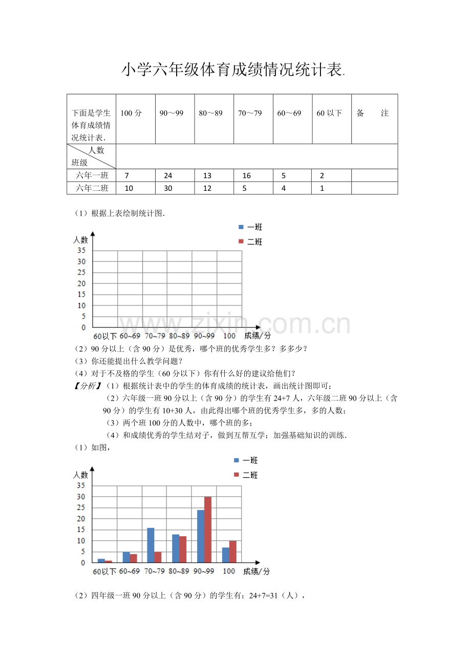 小学六年级体育成绩情况统计表.docx_第1页