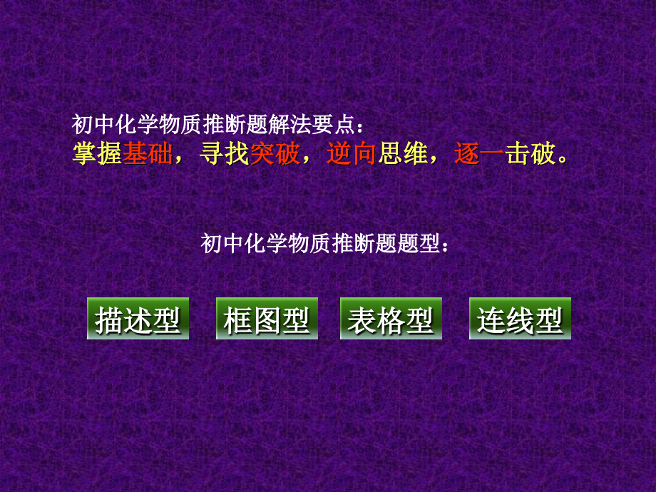 初中化学物质推断题 课件.ppt_第2页