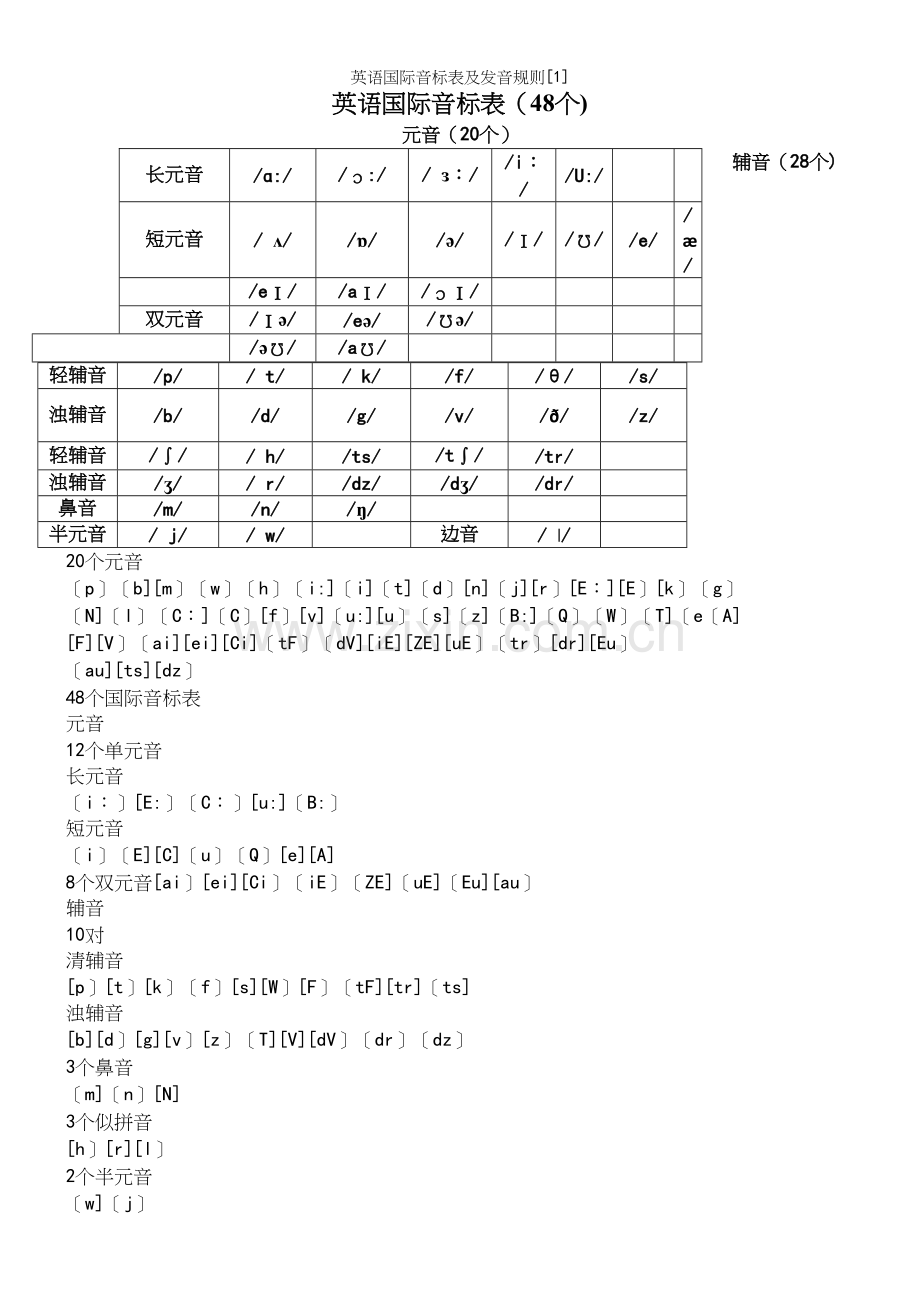 英语国际音标表及发音规则[1].docx_第2页