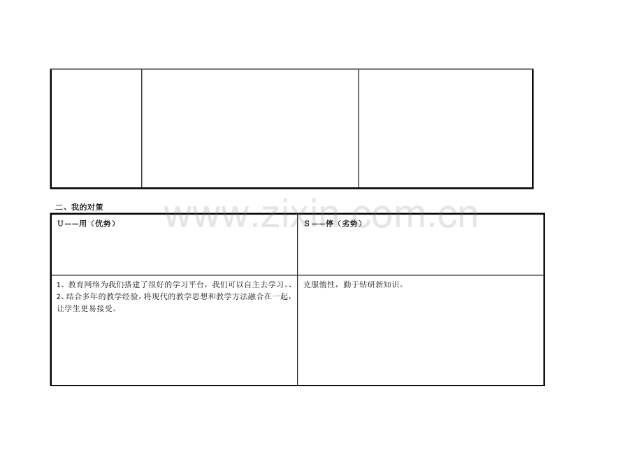 荆素明自我诊断SWOT分析表.doc_第2页