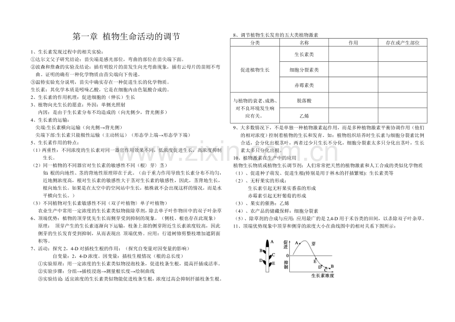 必修三第一章植物生命活动的调节知识点汇总.doc_第1页