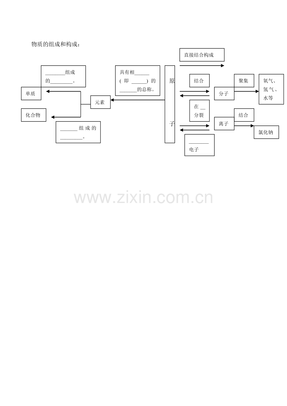 物质的组成和构成.doc_第1页
