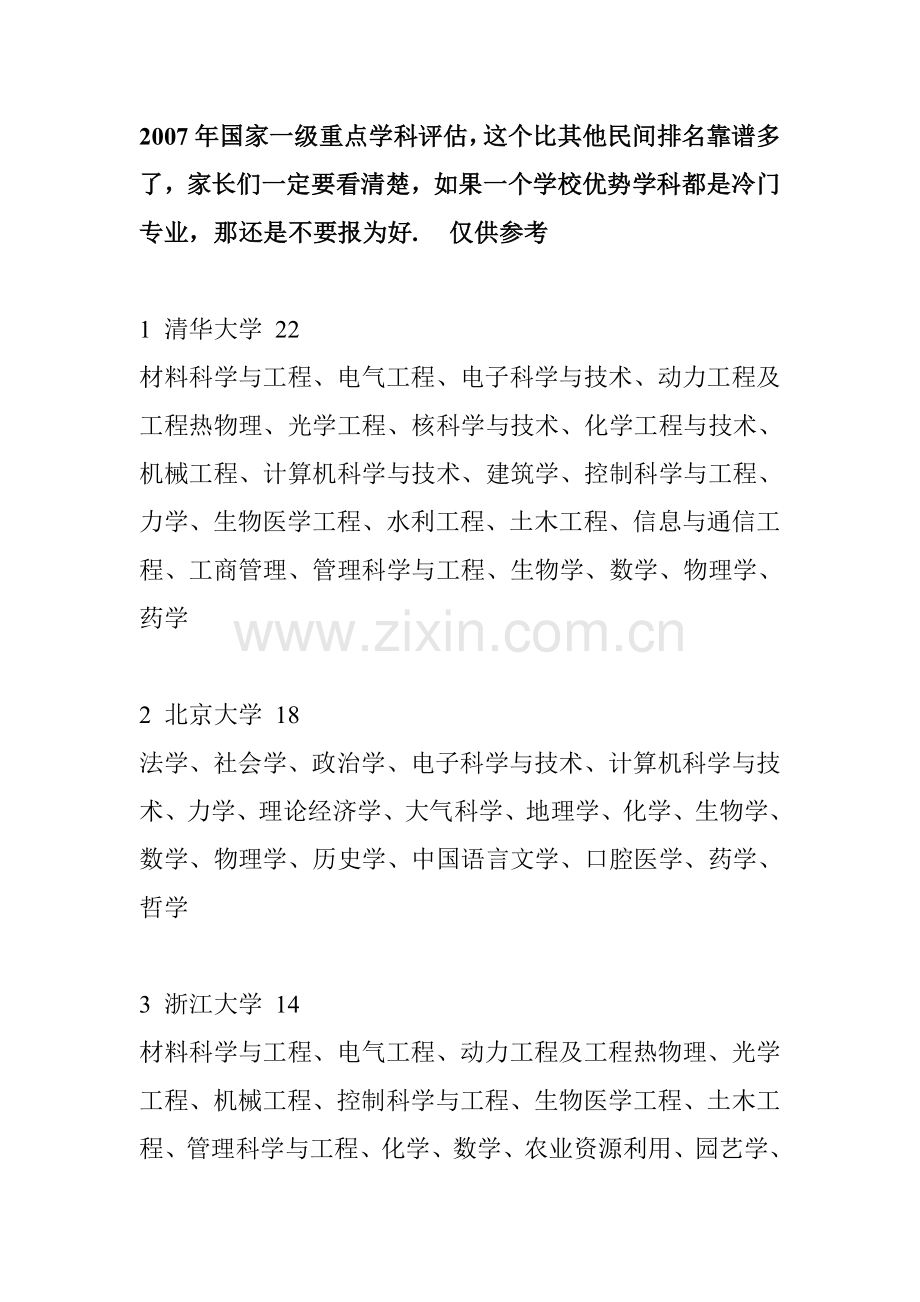 国家一级重点学科排名,看看每个学校最厉害的学科.doc_第1页