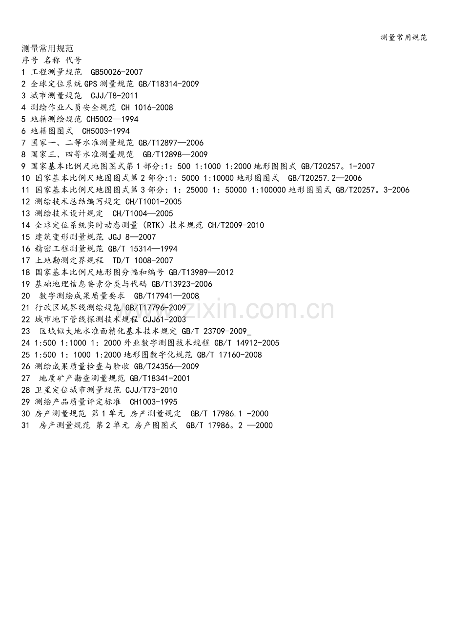 测量常用规范.doc_第1页