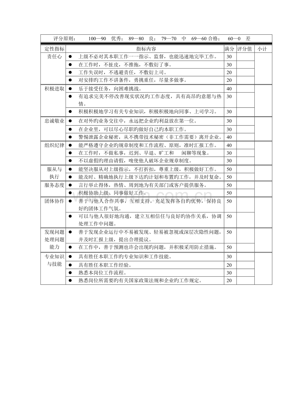 2023年岗位工作内容和年度定性考核指标安全员.doc_第2页