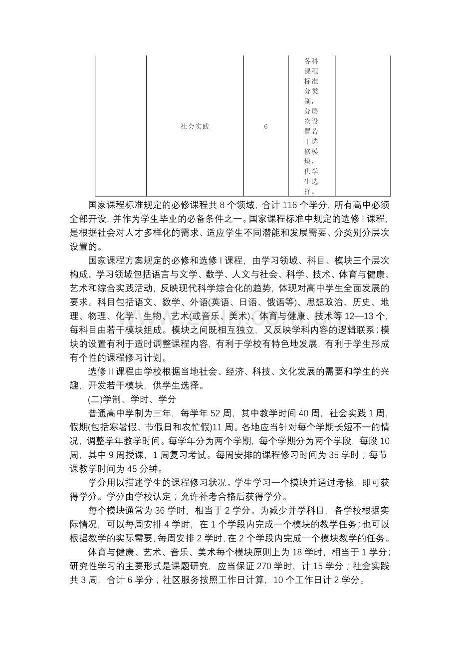 江苏省普通高中课程设置与管理指导意见.doc_第2页
