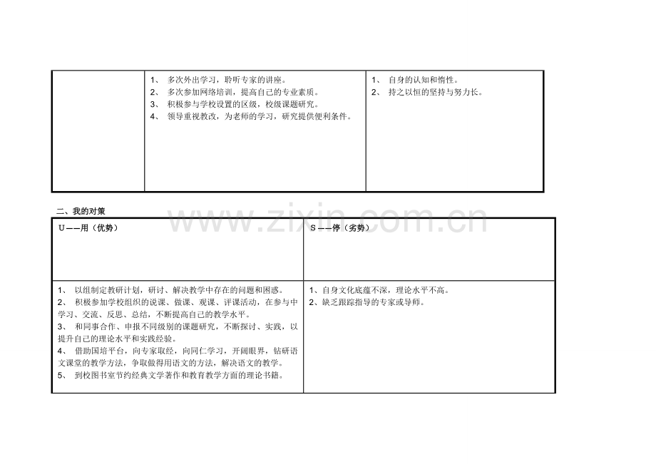 浠诲姟琛ㄥ崟锛氫釜浜鸿嚜鎴戣瘖鏂璖WOT鍒嗘瀽活动一_.doc_第2页