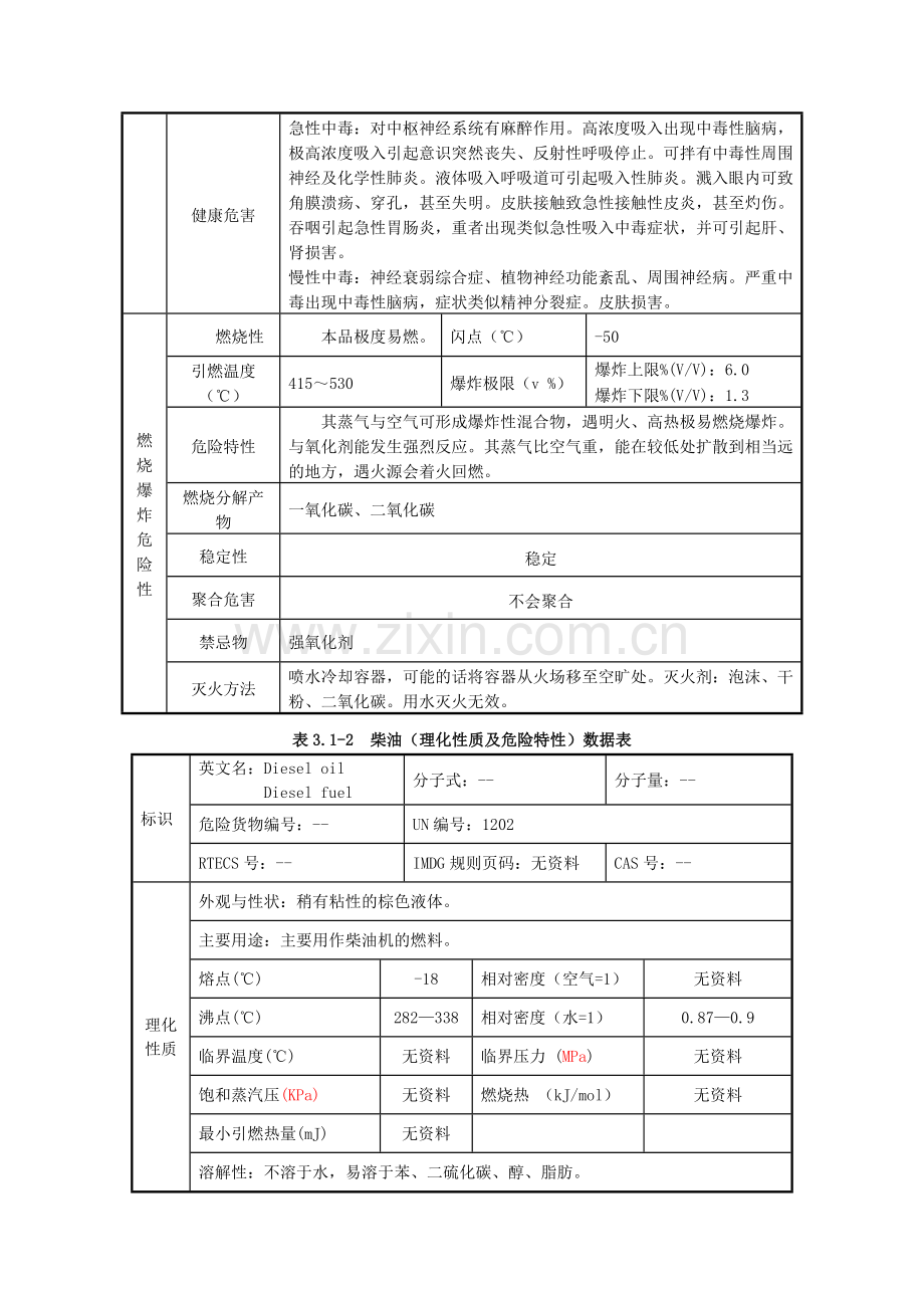 汽油柴油性质.doc_第2页
