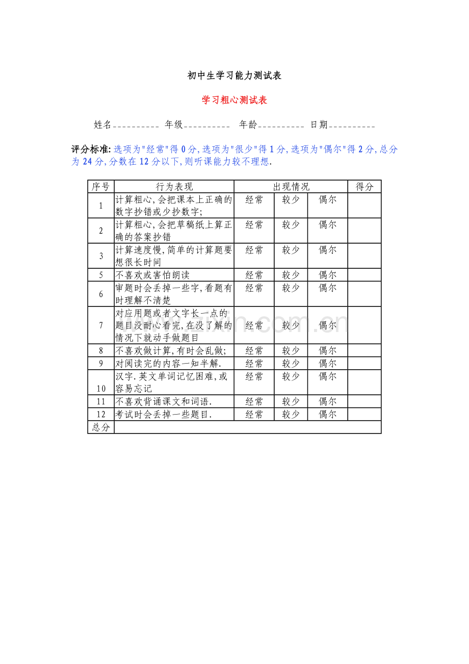 学习能力测试表（样表）.docx_第1页
