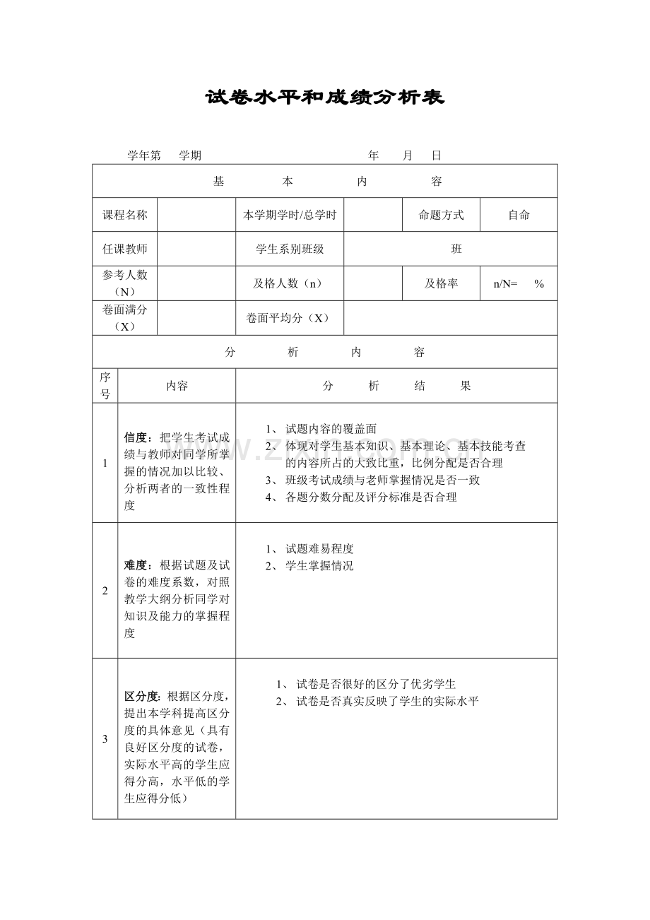 试卷分析模板(百度).doc_第1页
