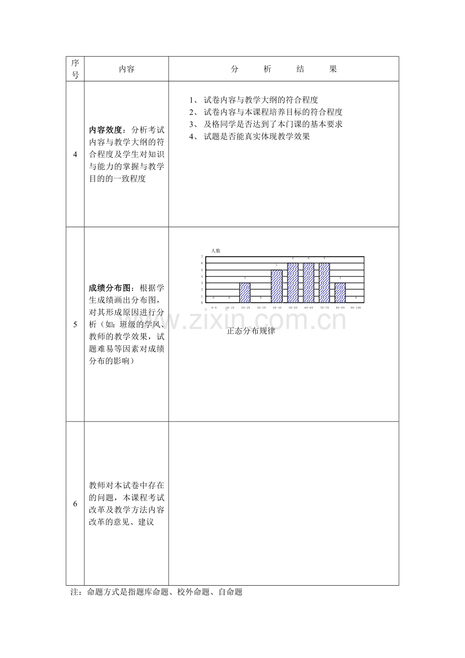 试卷分析模板(百度).doc_第2页