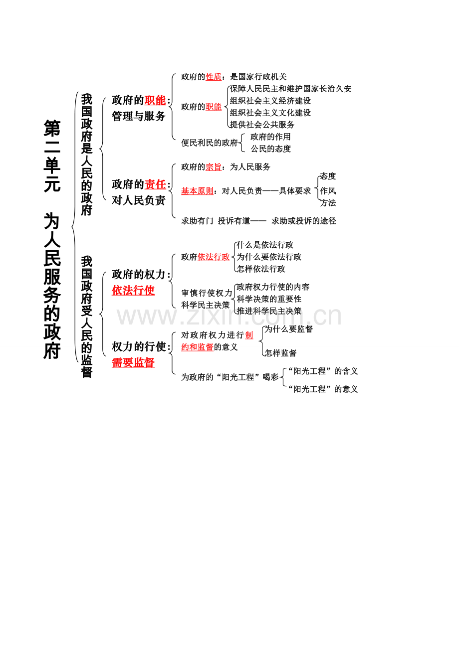 第二单元_为人民服务的政府_知识结构.doc_第1页