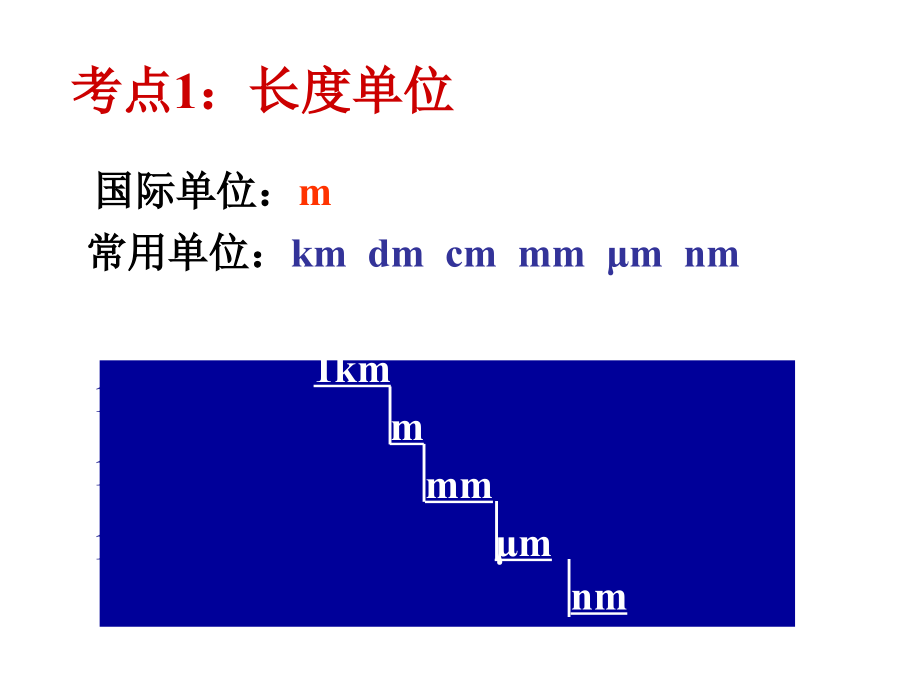 走进实验室复习课件.ppt_第2页