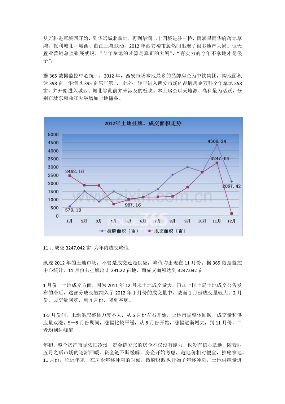 房产资讯.docx_第2页