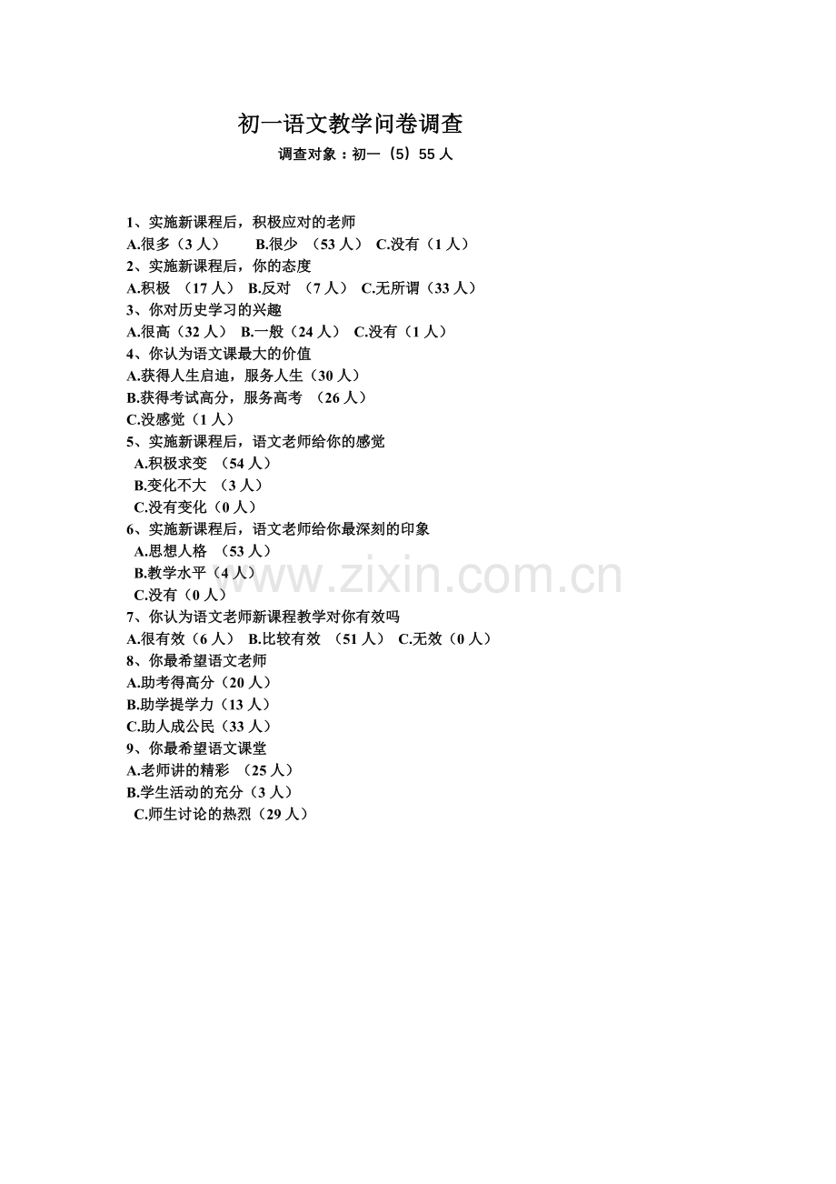 初一语文教学问卷调查.doc_第1页