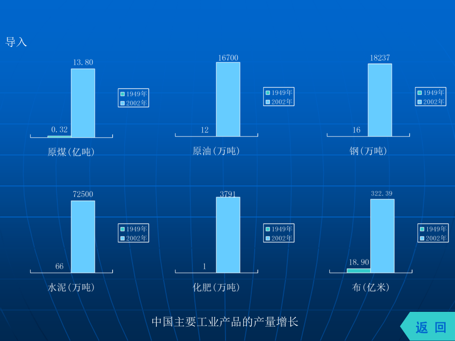八年级地理上册 第4课 工业的发展-中图版 ppt 课件.ppt_第2页
