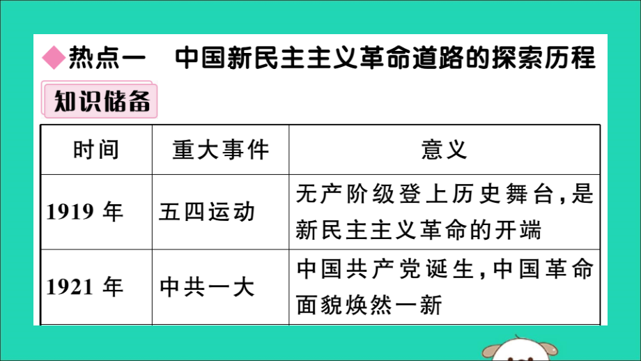 (江西专版)八年级历史下册 第一单元 中华人民共和国的成立和巩固小结习题课件 新人教版 课件.ppt_第2页