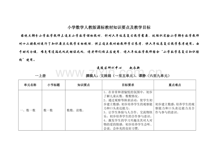 数学课标教材知识要点及教学目标.doc_第1页