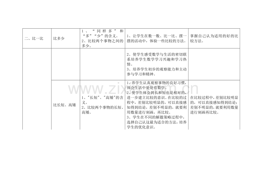 数学课标教材知识要点及教学目标.doc_第2页