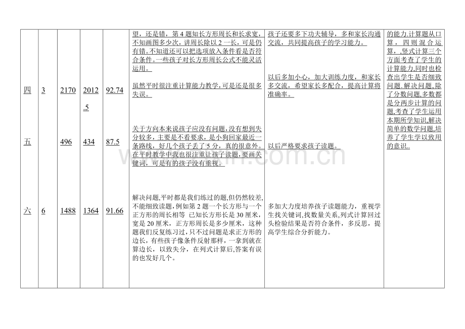 三年级四班试卷分析.doc_第2页