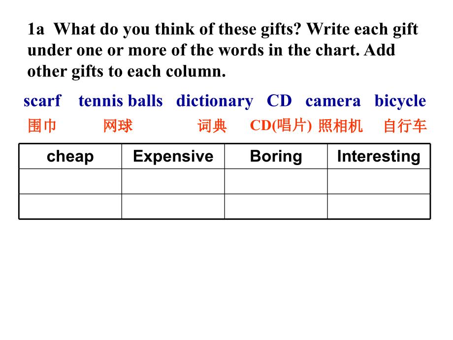 八年级英语 Unit 8 Why don t you get her a scarf 2 课件.ppt_第2页