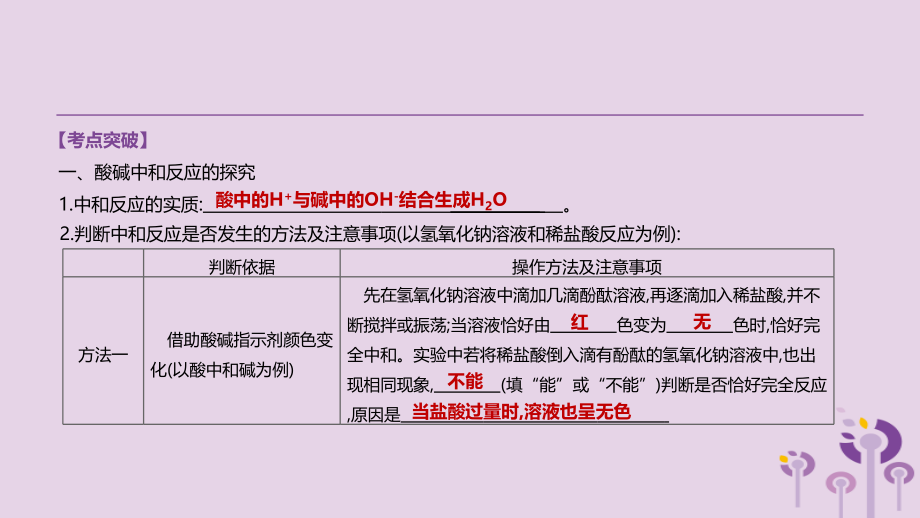 中考化学复习 第一篇 基础过关篇 专项07 无明显现象的化学反应的探究课件.pptx_第2页
