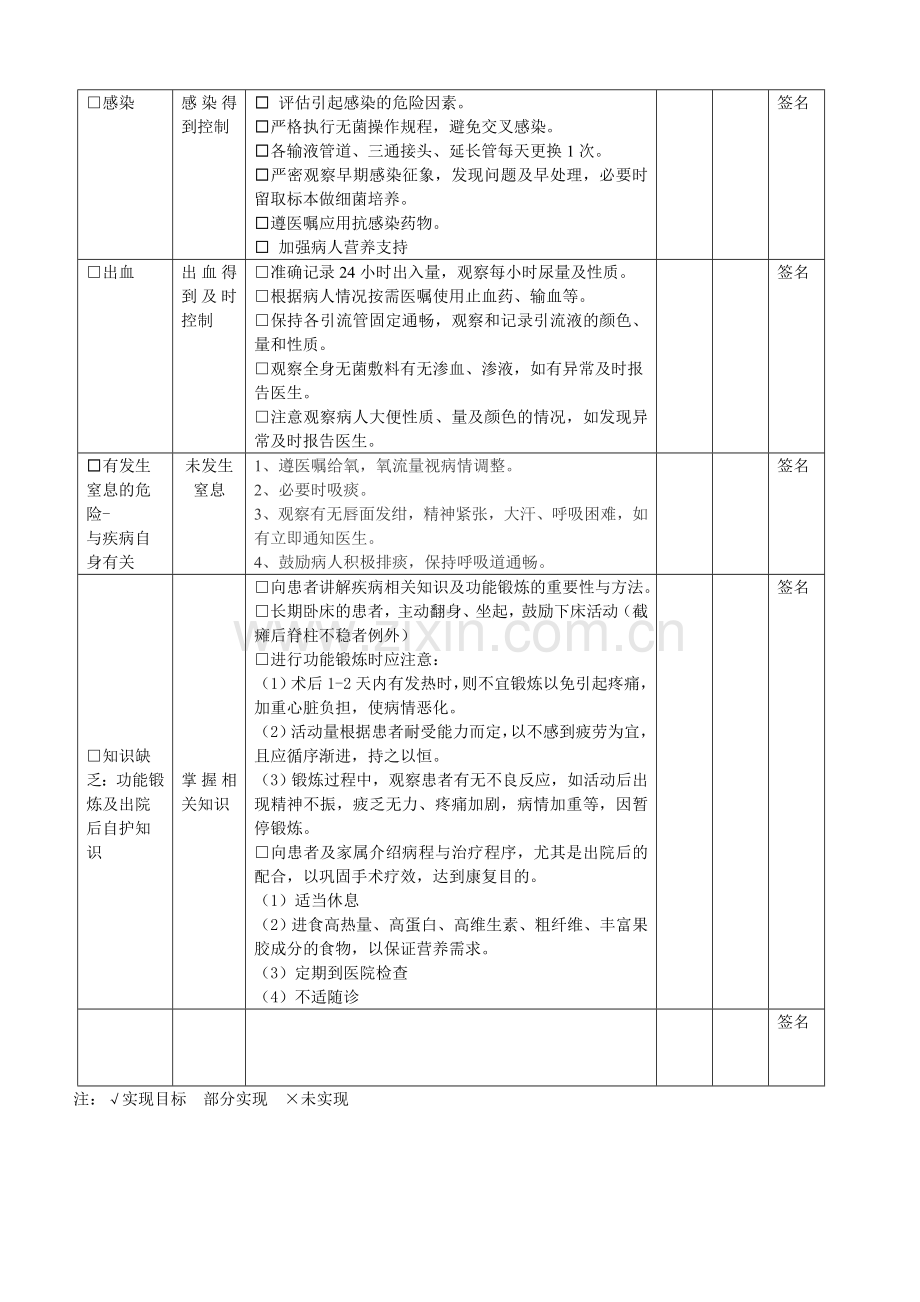 医院各科室护理计划单资料.doc_第2页