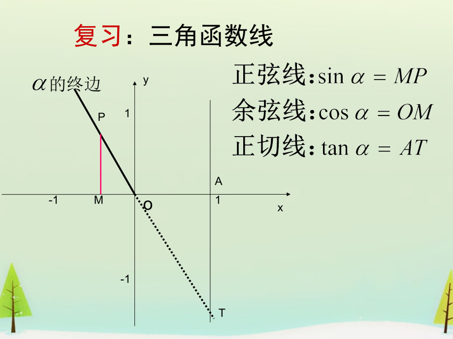 数学 1.4.1正弦函数、余弦函数的图象课件 新人教A版必修4 课件.ppt_第2页