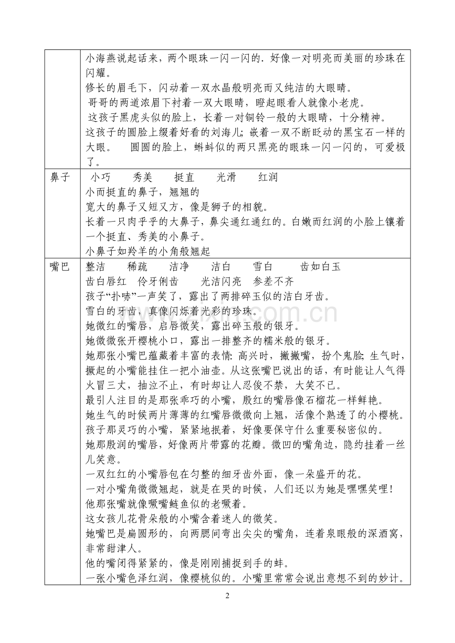 我的自画像表格.doc_第2页
