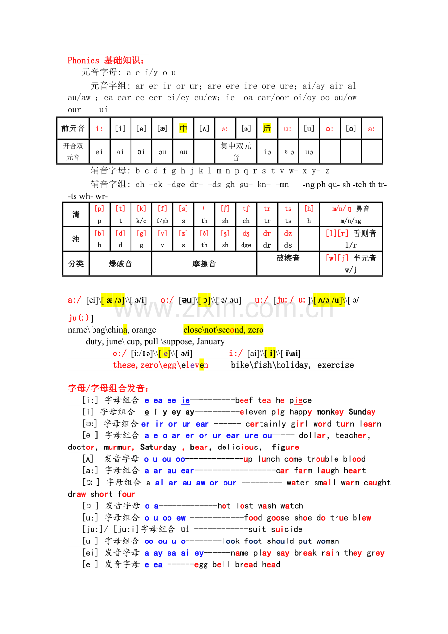 英语发音规则_字母组发音.doc_第1页