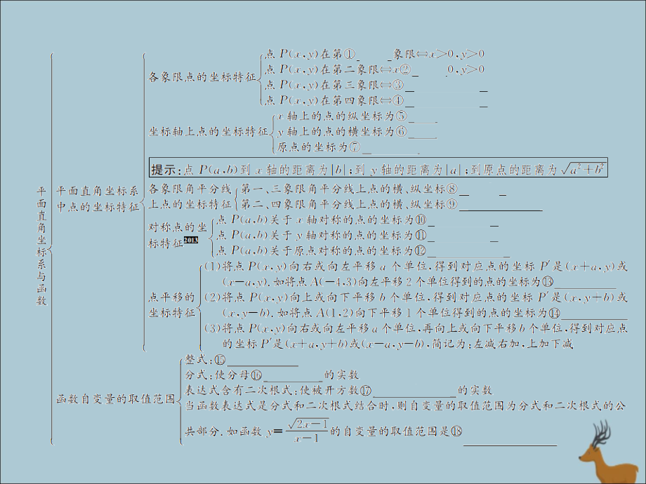 中考数学复习 第10课时 平面直角坐标系与函数 1 考点清单归纳(基础知识梳理)课件.ppt_第2页