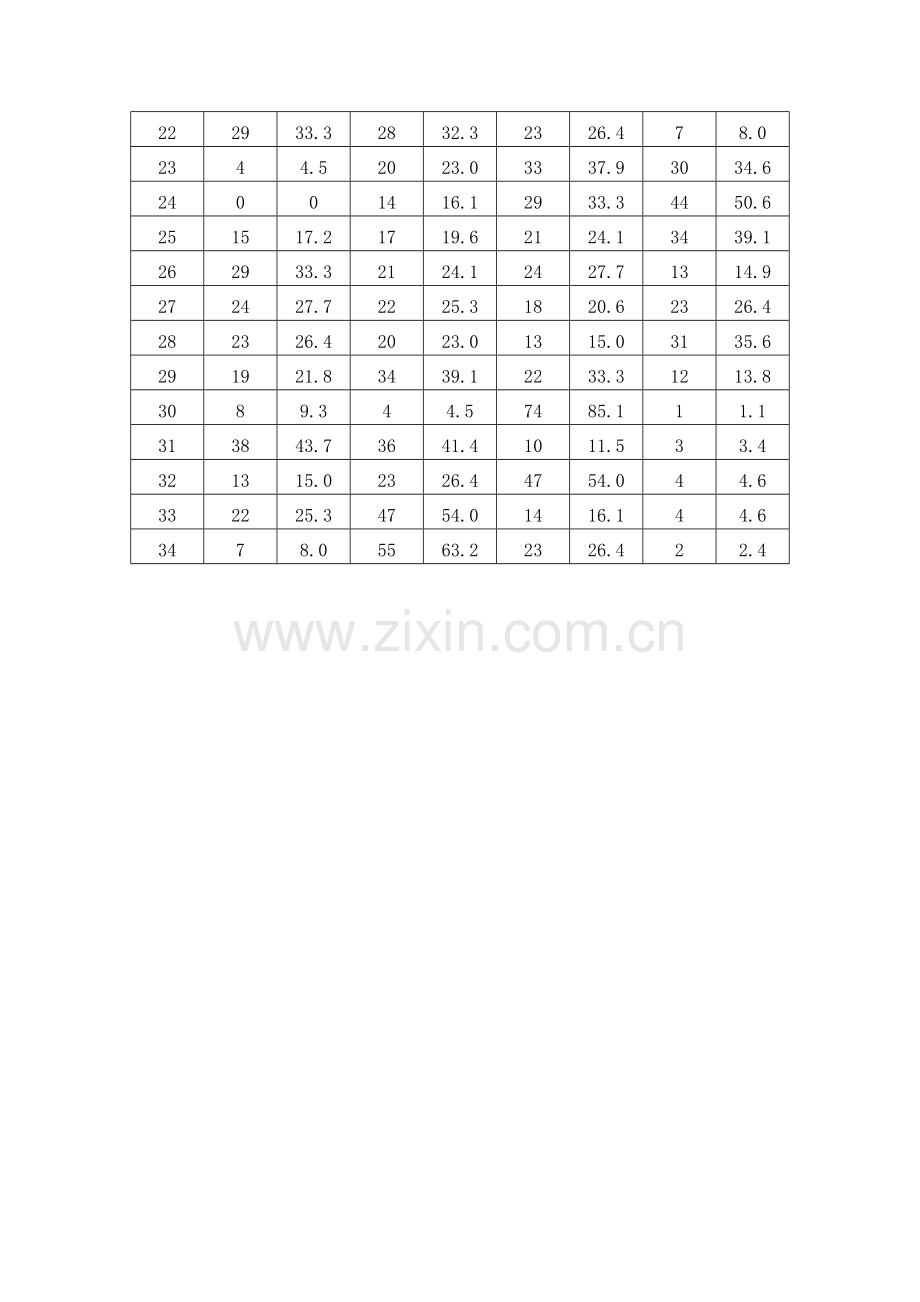 高中生数学阅读现状问卷调查结果统计.doc_第2页