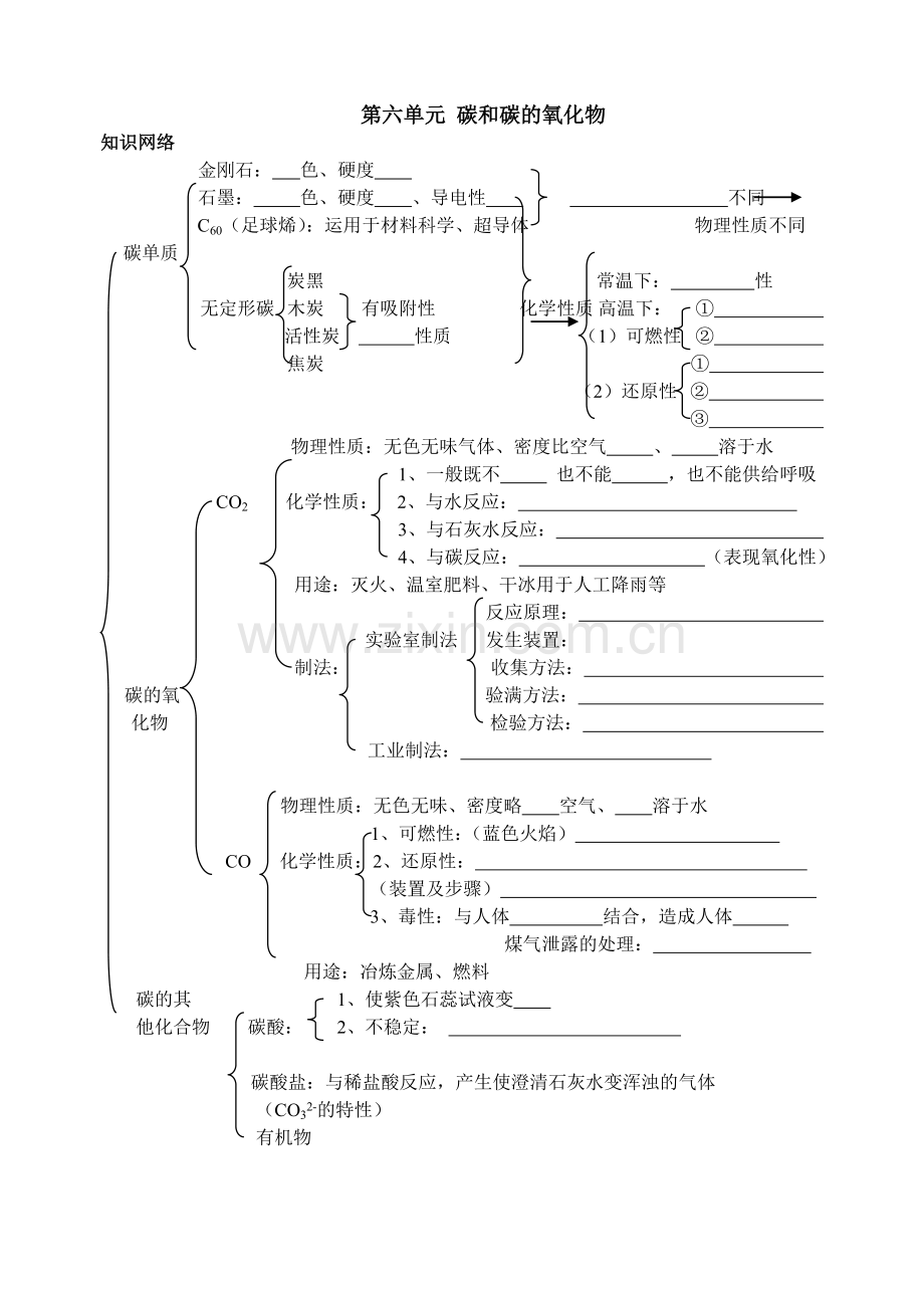 第六单元碳及碳的氧化物知识网络.doc_第1页