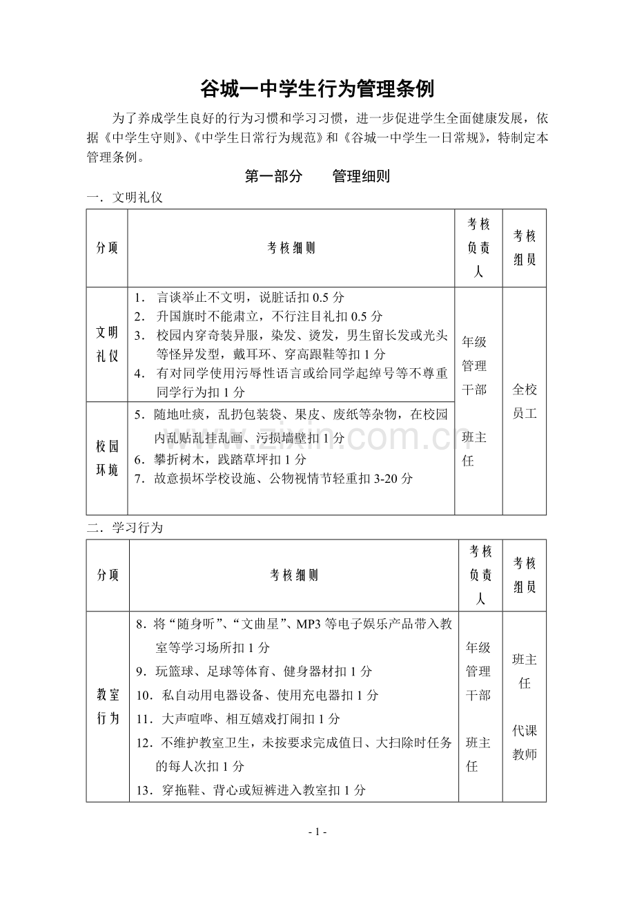 学生行为考核细则（讨论稿）.doc_第1页