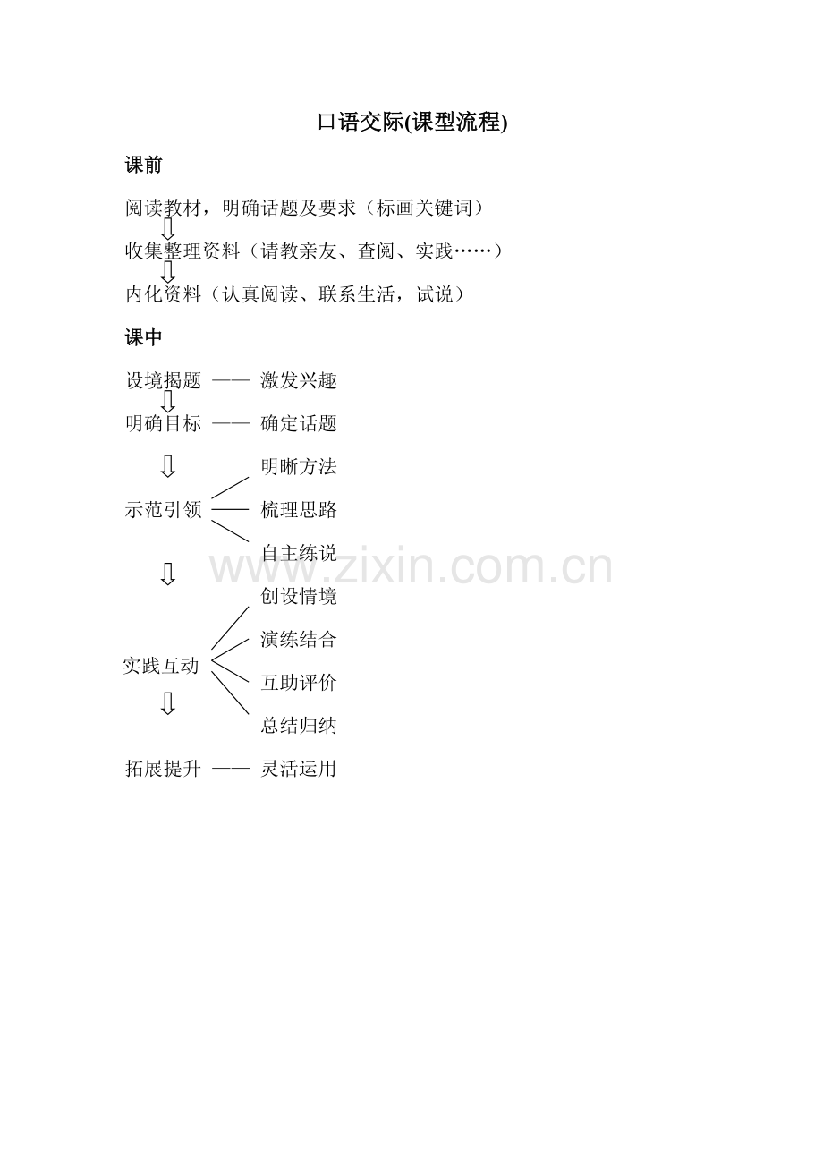 口语交际课型流程.doc_第1页