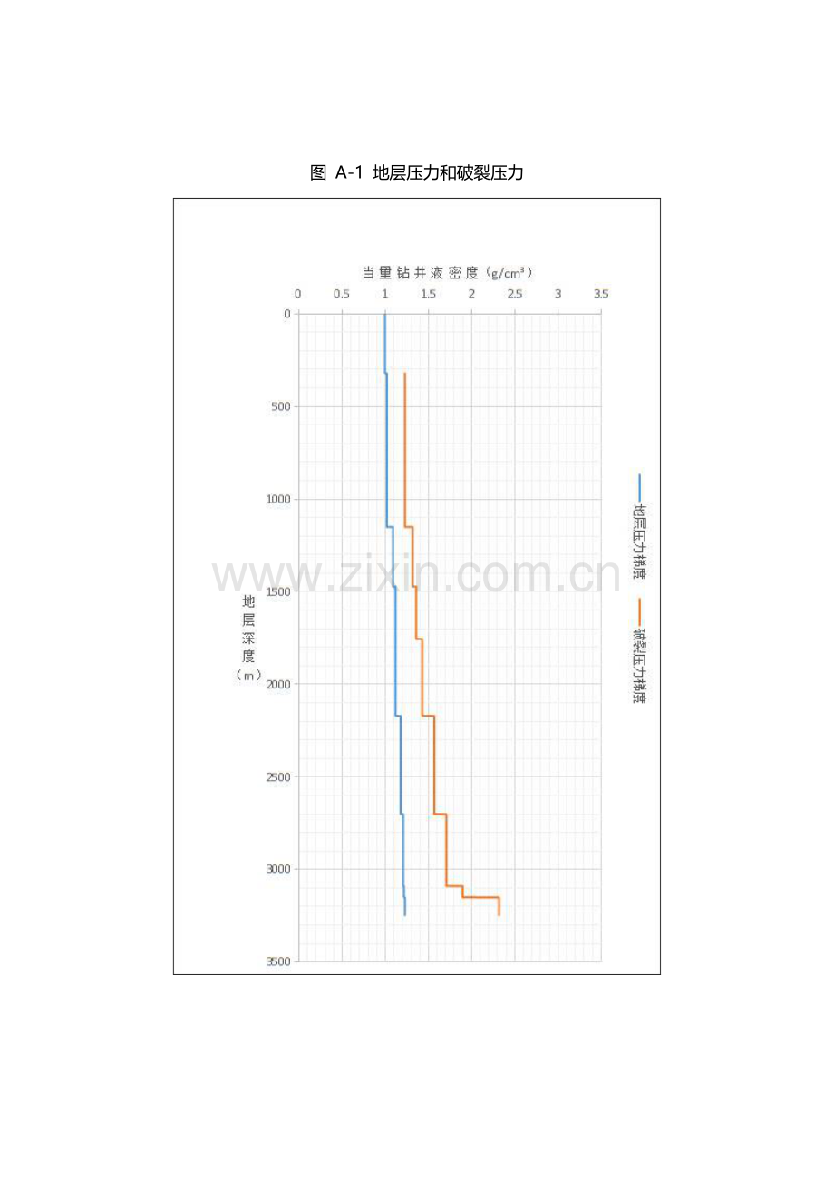 钻井关键工程优质课程设计.docx_第2页