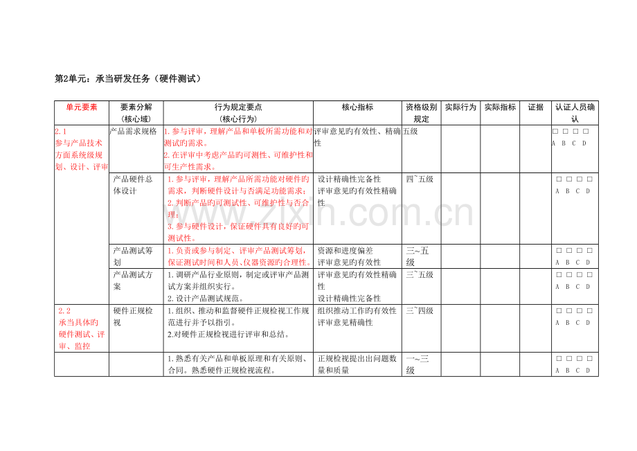 华为硬件测试类行为重点标准样例.doc_第2页