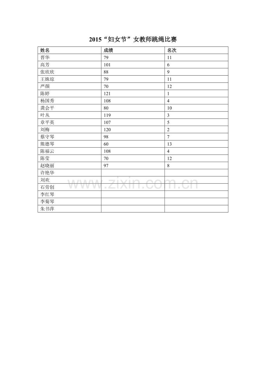 “妇女节”跳绳比赛.doc_第1页