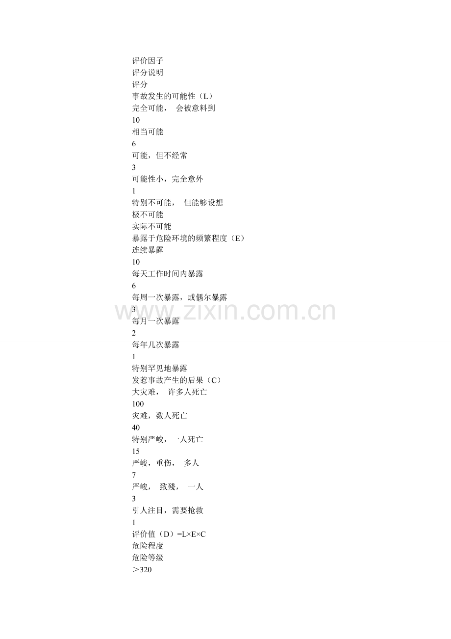 健康安全风险评估和风险管理程序.doc_第2页