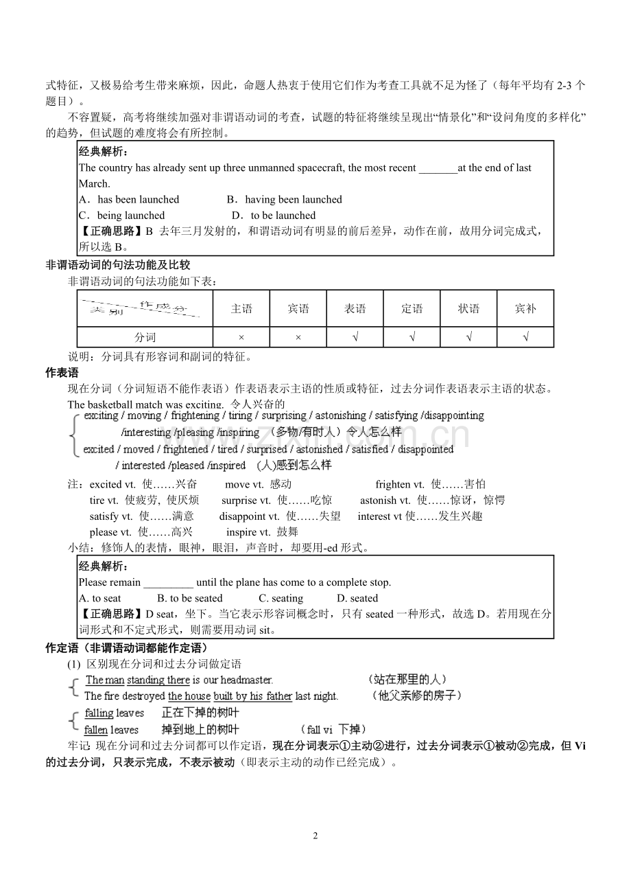过去分词vs现在分词考点精析.doc_第2页