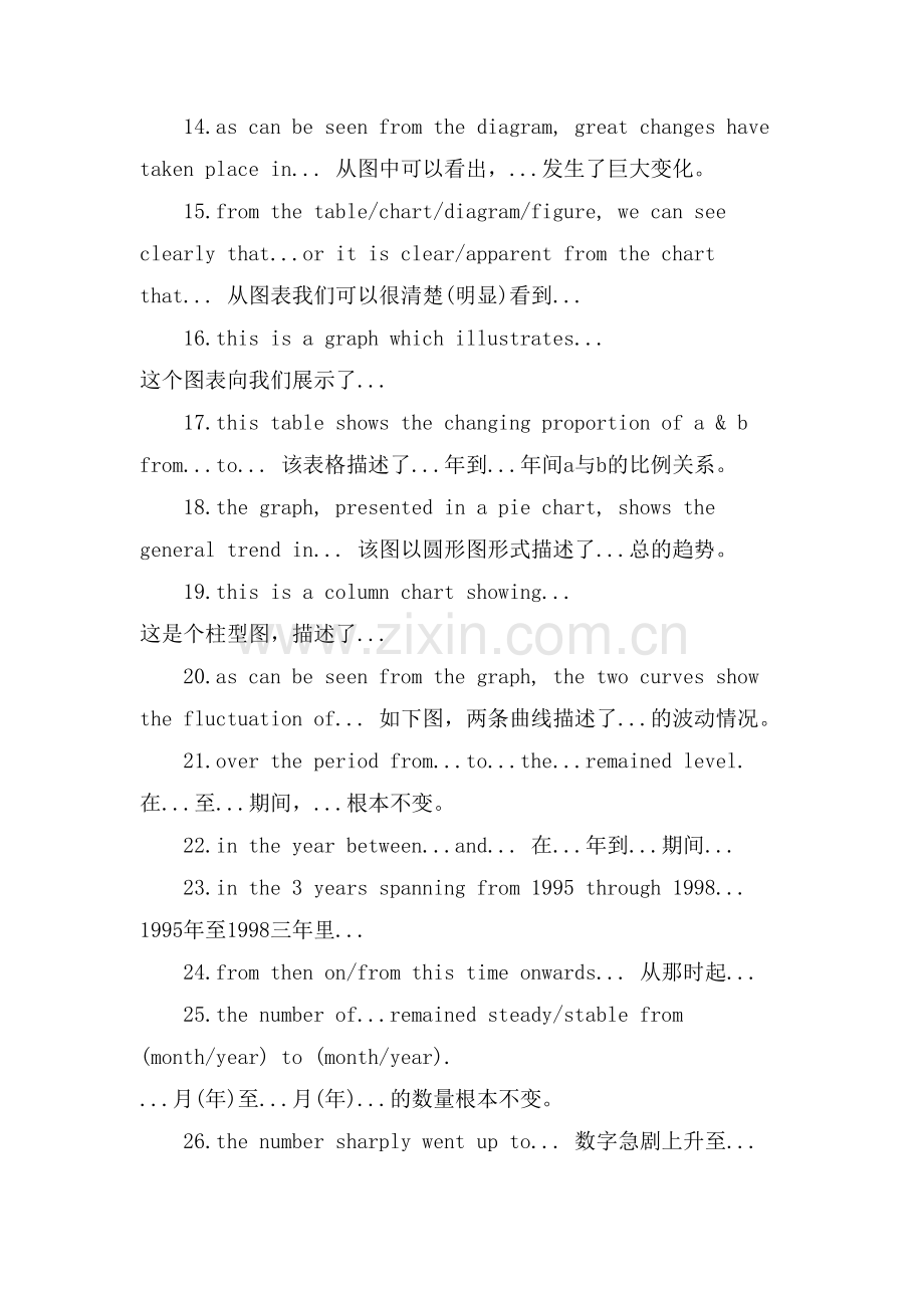 雅思作文必背句子.doc_第2页